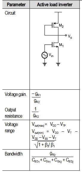 Fig1-CMOS-Inverter-as-an-Amplifier.png