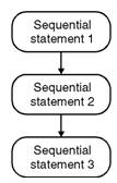 Fig-Sequential-Statements.png