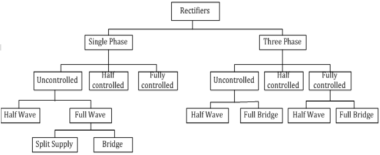 ACDC Power Converters Electronics Tutorial