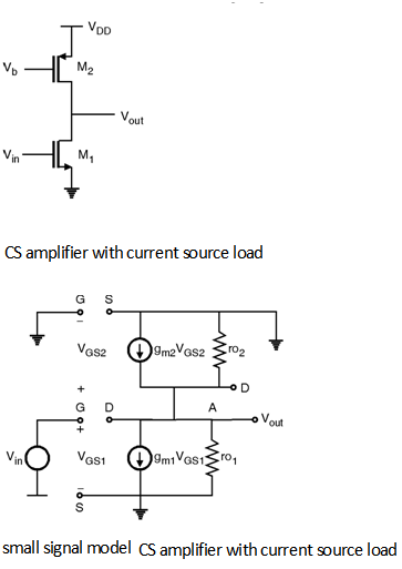 Cs Amplifier With Current Source Load Analog Cmos Design