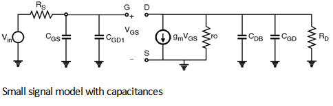 Fig4-Frequency-Response-of-CS-Amplifier.png
