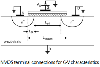 Fig1-C-V-Characteristics.png