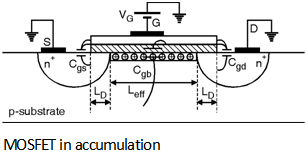 Fig2-C-V-Characteristics.png