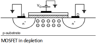 Fig3-C-V-Characteristics.png