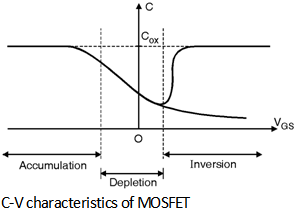 Fig4-C-V-Characteristics.png