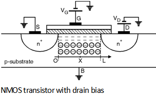 Fig1-Linear-Region-of-Operation.png