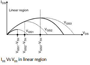 Fig2-Linear-Region-of-Operation.png