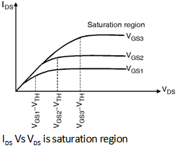 Fig1-Saturation-Region-of-Operation.png