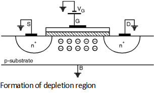 Fig2-Threshold-Voltage.png