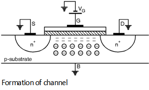 Fig3-Threshold-Voltage.png