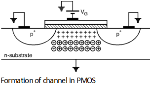 Fig4-Threshold-Voltage.png