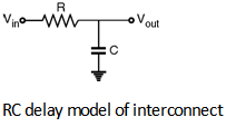 Fig1-Interconnect-Delay-Model.png