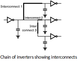 Fig1-Interconnect-Resistance.png