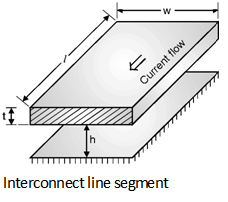 Fig2-Interconnect-Resistance.png