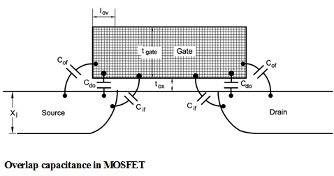 Fig2-Parasitic-Capacitances-MOSFETS.png