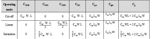 Fig3-Parasitic-capacitance-Models.png