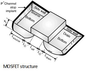 Fig4-Parasitic-capacitance-Models.png