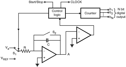 Fig2-ADC-Circuits.png