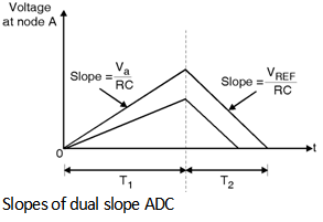 Fig3-ADC-Circuits.png