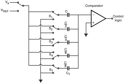 Fig5-ADC-Circuits.png