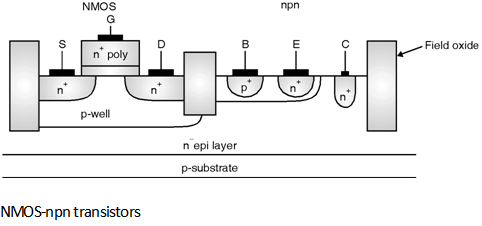 Fig1-CMOS-Process-Enhancements.png