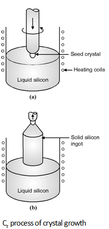 Fig1-Silicon-Crystal-Growth.png