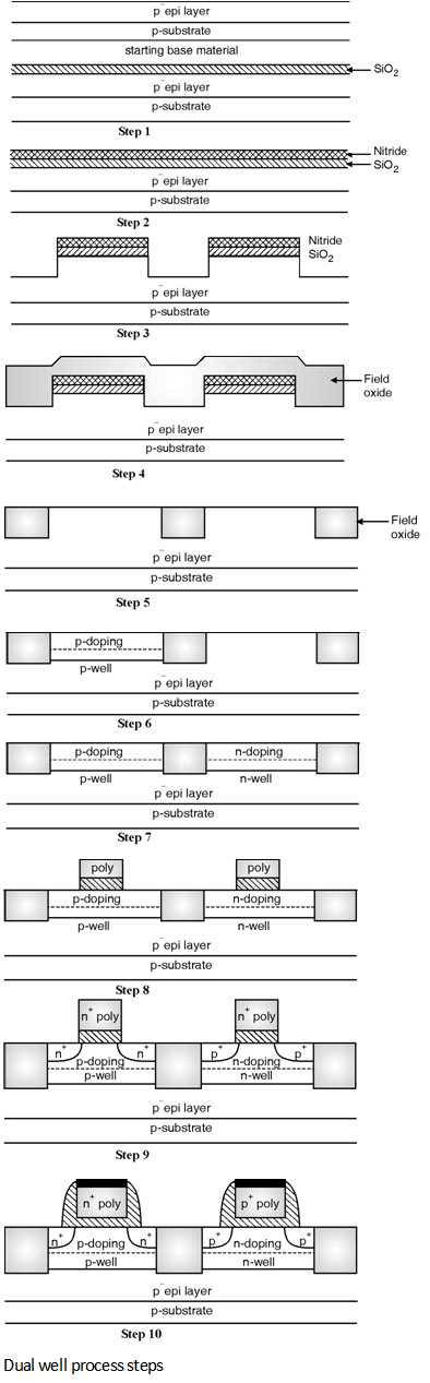 Fig1-Twin-tub-Process.png
