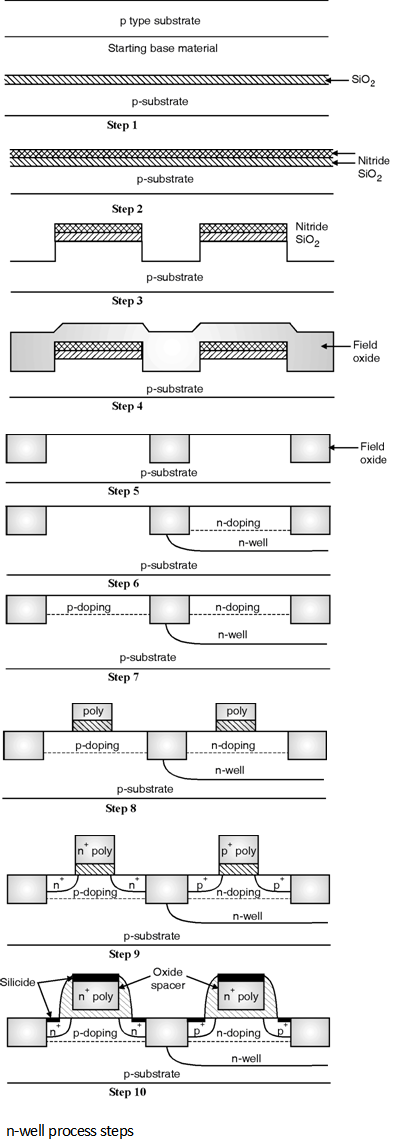 Fig1-n-well-Process.png