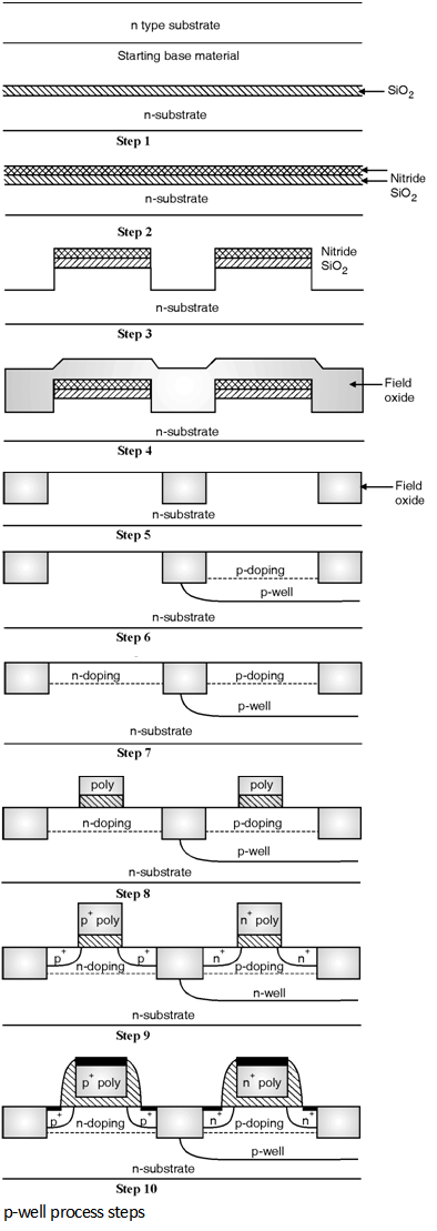 Fig1-p-well-Process.png