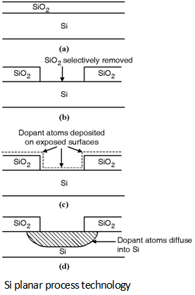 Fig1-planar-process-technology.png