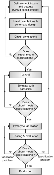 Ic Design Flow Chart