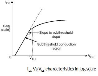 Subthreshold-Conduction | Digital-CMOS-Design || Electronics Tutorial