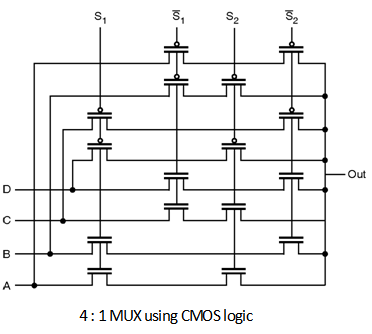 4 1 Multiplexer Using Cmos Logic Digital Cmos Design