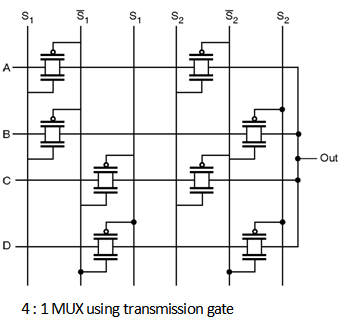 4 1 Multiplexer Using Cmos Logic Digital Cmos Design