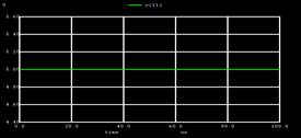 Input=3v, output =10