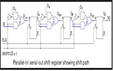 parallel to serial converter verilog code