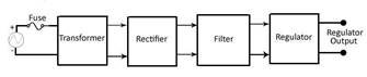 Regulated-DC-Power-Supply-using-Series-Voltage-Regulator | Mini ...