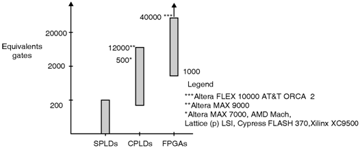 Evolution-of-Programmable-Logic-Devices Programmable-Logic-Device ...