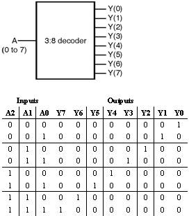 Fig-3-8-Binary-Decoder.png