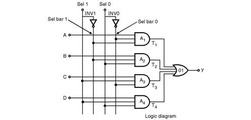 Fig-4-1-Mux-using-Different-Modeling-Styles.png