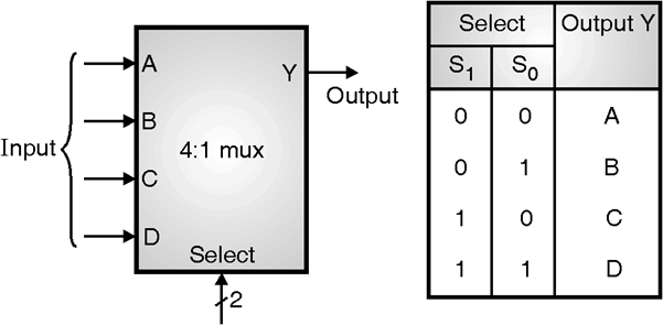 Fig-4_1_Mux.png