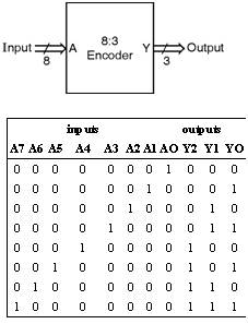 Fig-8-3-Binary-Encoder.png