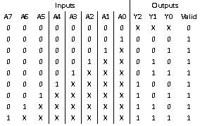 Fig-8-3-Binary-Priority-Encoder.png