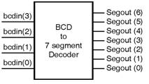 Fig-BCD-to-Seven-Segment-Decoder.png
