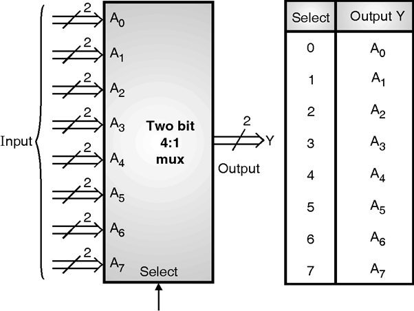 Fig-Two-bit-Wide-8-1-Mux.png