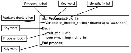 Fig-Process-Statements.png