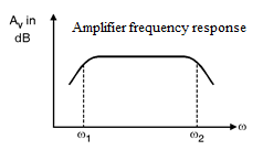Amplfier Response