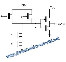 CMOS AND gate