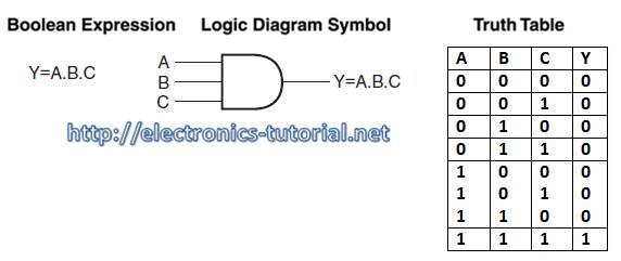 Three input AND gate