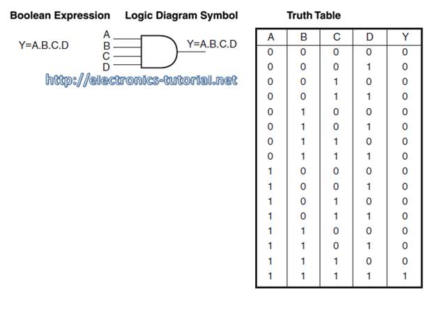 Four input AND gate